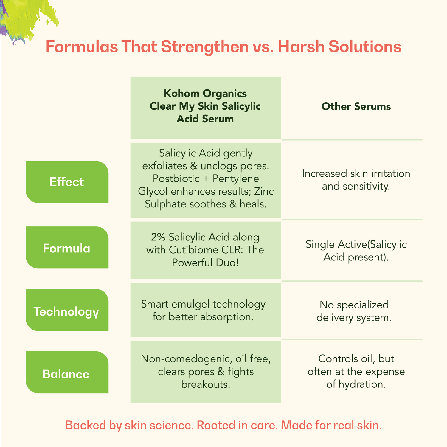 Clear My Skin Salicylic Acid Serum