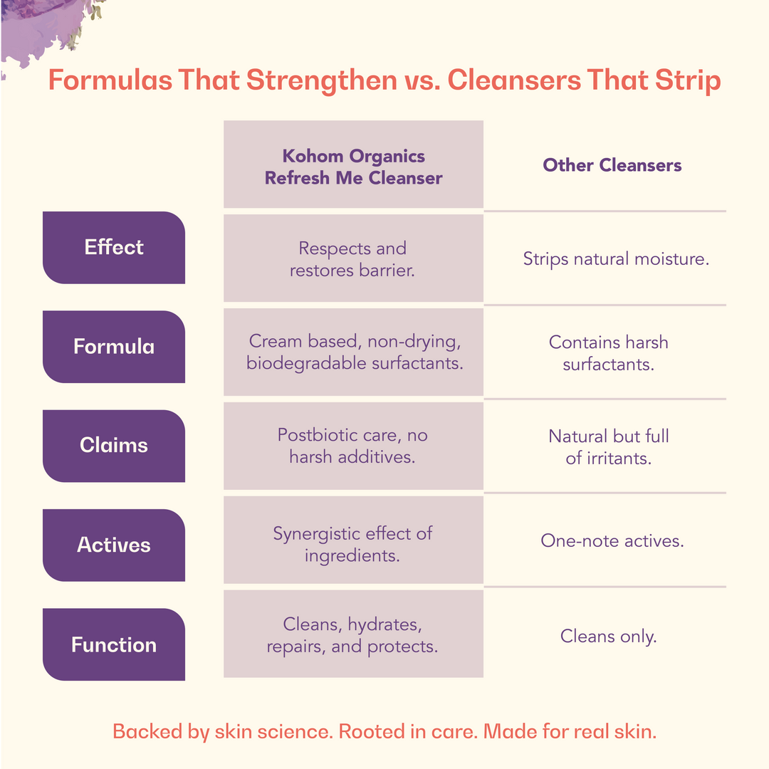 Refresh Me Cleanser For Dry Skin